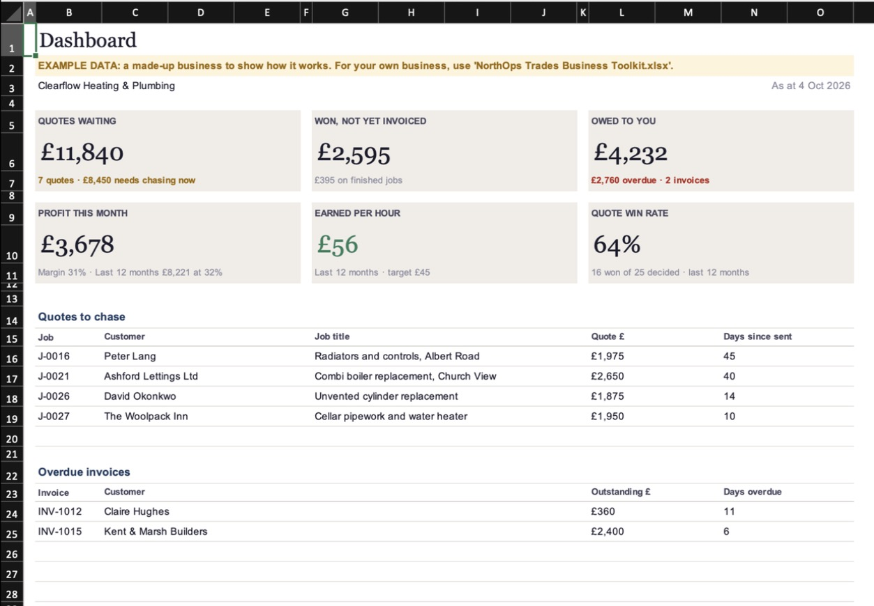 Toolkit dashboard showing quotes waiting, money owed, profit and earned per hour